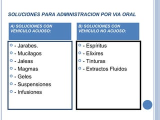 SOLUCIONES PARA ADMINISTRACION POR VIA ORAL
 - Jarabes.
 - Mucilagos
 - Jaleas
 - Magmas
 - Geles
 - Suspensiones
 - Infusiones
 - Espíritus
 - Elixires
 - Tinturas
 - Extractos Fluidos
A) SOLUCIONES CON
VEHICULO ACUOSO:
B) SOLUCIONES CON
VEHICULO NO ACUOSO:
 