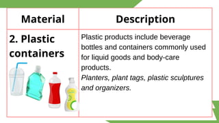 Material Description
2. Plastic
containers
Plastic products include beverage
bottles and containers commonly used
for liquid goods and body-care
products.
Planters, plant tags, plastic sculptures
and organizers.
 