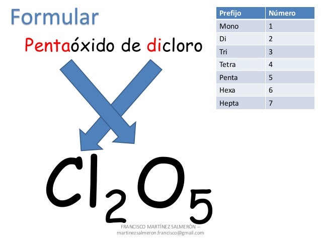 Formulacion Inorganica 2 11 Oxidos