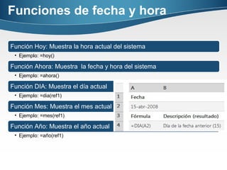 Funciones de fecha y hora
Función Hoy: Muestra la hora actual del sistema
• Ejemplo: =hoy()
Función Ahora: Muestra la fecha y hora del sistema
• Ejemplo: =ahora()
Función DIA: Muestra el día actual
• Ejemplo: =dia(ref1)
Función Mes: Muestra el mes actual
• Ejemplo: =mes(ref1)
Función Año: Muestra el año actual
• Ejemplo: =año(ref1)
 