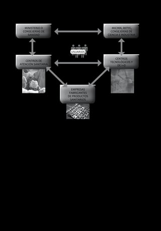 2º FORO SOBRE INNOVACIÓN, ECONOMÍA Y CALIDAD DE VIDA / 37




       MINISTERIO O                                                                    MICINN, MITYC,
      CONSEJERÍAS DE                                                                  CONSEJERÍAS DE
         SANIDAD                                                                    CIENCIA E INDUSTRIA




                                                  USUARIOS

                                                                                         CENTROS
       CENTROS DE                                                                     TECNOLÓGICOS Y
   ATENCIÓN SANITARIA                                                                     DE I+D




                                                  EMPRESAS
                                                FABRICANTES
                                               DE PRODUCTOS
                                                 SANITARIOS




Figura 1. Colaboración entre los agentes que intervienen en los procesos de innovación.


de atención sanitaria y los centros de I+D y tecnológicos, para promover, a su vez,
la colaboración entre el personal sanitario relacionado con las distintas especia-
lidades médico-quirúrgicas: cirugía ortopédica y traumatología, cirugía maxilofa-
cial, neurocirugía, etc., adscrito a dichos centros de atención sanitaria, los centros
tecnológicos y de I+D especializados en tecnología sanitaria, las empresas fabri-
cantes y los usuarios no profesionales (Figura 1). A continuación, se analizarán
con mayor detalle las atribuciones de cada uno de los actores dentro de este
modelo de innovación y qué actividades, desde nuestro punto de vista, deberían
desarrollar en un futuro para que los procesos de innovación tuvieran éxito.
• Administraciones públicas. La intervención de las instituciones públicas, si bien
  ha resultado muy importante en las circunstancias vividas hasta el inicio de la
  actual crisis económica y financiera, es imprescindible en estos momentos.
  Las administraciones, junto a otros agentes, deben definir los estímulos que
  permitan crear las condiciones favorables para que los especialistas médicos
  y las empresas incrementen su actividad en I+D+i relacionada con el desarrollo
  de nuevos productos y servicios sanitarios.
 