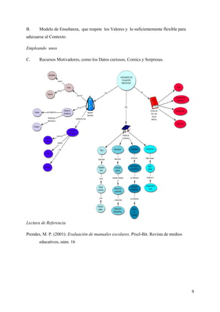 B.     Modelo de Enseñanza, que respete los Valores y lo suficientemente flexible para
adecuarse al Contexto.

Empleando unos

C.     Recursos Motivadores, como los Datos curiosos, Comics y Sorpresas.




Lectura de Referencia

Prendes, M. P. (2001): Evaluación de manuales escolares. Píxel-Bit. Revista de medios
       educativos, núm. 16




                                                                                         9
 