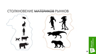 СТОЛКНОВЕНИЕ МАТЕРИКОВ РЫНКОВ
14
 