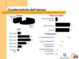 Caratteristiche dell’utenza
 Femmine
  Femmine     Sesso                                                     Titolo di studio
    38%
   38%                                                 Elementari/medie
                                                           Elementari/medie
                                                                                             6,5
                                                               inferiori
                                                                 inferiori

                                                                  Medie superiori                                  47,8
                                       Maschi
                                        Maschi            Medie superiori
                                         62%
                                        62%
                  Età                                                   Laurea
                                                                          Laurea                               45,6


     18-24 anni          7,3
 18-24 anni                                                   Professione
     25-34 anni
 25-34 anni                             28,8
                                                 Lavoratore dipendente
                                                          Lavoratore dipendente                             50,3
     35-44 anni
 35-44 anni                              31,3
                                                   Libero professionista
                                                            Libero professionista                    22,9
 45-54 anni
     45-54 anni                 20,9
                                                          Condizione non
                                                        Condizione non professionale               17,4
 55-64 anni
     55-64 anni           9,5                              professionale
                                                 Lavoratore autonomo,
                                                          Lavoratore autonomo,
  65 annioltre
   65 anni e e     2,2                                       commerciante                7,2
                                                        commerciante
       oltre
                                                               Imprenditore
                                                                    Imprenditore       2,2
 