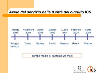 Avvio del servizio nelle 8 città del circuito ICS



 Agosto   Novembre      Aprile   Maggio    Luglio   Febbraio    Aprile
  2002      2002        2003      2003     2004      2005       2005



Bologna    Torino      Modena    Rimini   Genova    Roma       Firenze
Venezia


                    Tempo medio di esercizio 21 mesi
 