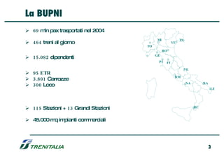 La BUPNI
 69 m pax trasportati nel 2004
      ln
                                           MI              TS
 464 treni al giorno                                 VE
                                      TO
                                                BO
                                           GE
 15.082 dipendenti
                                            PI   FI

                                                                PE
 95 ETR
                                                       RM
 3.801 Carrozze
                                                                NA        BA
 300 Loco
                                                                               LE




 115 Stazioni + 13 Grandi Stazioni                                  RC


 45.000 m im
          q pianti com erciali
                      m




                                                                               3
 