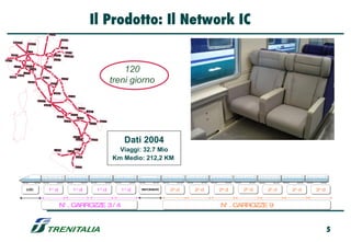 Il Prodotto: Il Network IC
                                        BRENNERO


                                                          TARVIS IO
    DOMODOS SOLA
                      CHIAS SO

                                                          UDINE

                   MILANO
                                                            TRIES TE
    TORINO                                     VENEZIA M.VILLA
                                                               OPICINA
                                               VENEZIA S .L.
MODANE




                                                                                                               120
         SAVONA    GENOVA            BOLOGNA
                      SES TRI L.

               LA S PEZIA
          IMPERIA


                                                                                                           treni giorno
 VENTIMIGLIA                        FIRENZE
                                                          ANCONA
                     LIVORNO
                                              PERUGIA




                                                  TERNI
                                                                  PESCARA

                             CIVITAVECCHIA

                                      ROMA
                                                                              FOGGIA
                                                                                       BARI
                                                                    BENEVENTO
                                                     NAPOLI
                                                                            POTENZA
                                                               SALERNO                             LECCE
                                                                                       TARANTO




                                                                                                               Dati 2004
                                                                         PAOLA
                                                                          COSENZA        CROTONE




                                                 PALERMO                VILLA S .G.
                                                                  MES SINA                                   Viaggi: 32.7 Mio
                                                                          REGGIO C.
                                                                                                           Km Medio: 212,2 KM
                                                                         SIRACUS A




                    LOC.                     1^ cl                       1^ cl                1^ cl           1^ cl   RISTORANTE   2^ cl   2^ cl   2^ cl   2^ cl   2^ cl   2^ cl   2^ cl


                                                        N° . CARROZZE 3 / 4                                                                        N° . CARROZZE 9


                                                                                                                                                                                           5
 