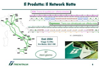 Il Prodotto: Il Network Notte
                                                                                                    ICN: Treno di qualità con offerta sdraiata
                                S . CANDITO

                   BOLZANO          CALALZO



                                                                                                                            CUCCETTE CUCCETTE                                     CUCCETTE CUCCETTE
         MILANO                                     TRIES TE                                 LOC.           WL       WL     CONFORT CONFORT
                                                                                                                                              CUCCETTE CUCCETTE CUCCETTE CUCCETTE
                                                                                                                                                                                  CONFORT CONFORT       WL       WL
                                    VENEZIA M.
TORINO
                                    VENEZIA S .L.




                  BOLOGNA                                                                                                           Espresso: Treno non climatizzato con offerta mista

                                                                                           LOC.
                                                                                            LOC.            WL
                                                                                                            WL   CUCCETTE
                                                                                                                 CUCCETTE   1^ cl
                                                                                                                            1^ cl    2^ cl
                                                                                                                                     2^ cl    2^ cl
                                                                                                                                              2^ cl    2^ cl
                                                                                                                                                       2^ cl    2^ cl
                                                                                                                                                                2^ cl     2^ cl
                                                                                                                                                                          2^ cl    2^ cl
                                                                                                                                                                                   2^ cl    1^ cl
                                                                                                                                                                                            1^ cl     CUCCETTE
                                                                                                                                                                                                      CUCCETTE   WL
                                                                                                                                                                                                                 WL
                                                          PESCARA




                                                                                                                                                                     N° . CARROZZE 9
                             ROMA                                      FOGGIA
                                                                                   BARI




                                                                                                                     Dati 2004
                                                               AVELLINO
                                               NAPOLI
                                                                                                    LECCE

                                                        SALERNO                      TARANTO



                                                                                                                   Viaggi: 9.2 Mio
                                                                                          CROTONE                Km Medio: 824,1 KM
                                                                                   CATANZARO

                                                                    VILLA S .G.
                                            PALERMO


                                                                      REGGIO C.




                                          AGRIGENTO
                                                                       SIRACUS A
                                                                                                                       97
                                                                                                                  treni giorno


                                                                                                                                                                                                             6
 