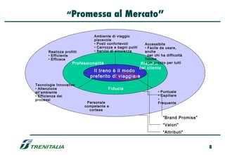 “Promessa                al Mercato”

                              Ambiente di viaggio
                              piacevole
                              • Posti confortevoli          Accessibile
                              • Carrozze e bagni puliti     • Facile da usare,
      Realizza profitti       • Servizi di sicurezza        anche
      • Efficiente                                            per chi ha difficoltà
      • Efficace                                            fisiche
                    Professionalità                         • Un prezzo per tutti
                                                          Rispetto
                                                          del cliente
                             Il treno è il modo
                            preferito di viaggiare
Tecnologie Innovative
• Attenzione                          Fiducia
all’ambiente                                                        • Puntuale
• Efficienza dei                                                    • Capillare
processi                                                            •
                           Personale                                Frequente
                          competente e
                            cortese

                                                                        “Brand Promise”
                                                                        “Valori”
                                                                        “Attributi”


                                                                                          8
 