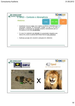 Consulcamp Auditoria 31.08.2012
16
e-lalur EFD - IRPJ ECF
Histórico
• Inicialmente criou-se o e-lalur, com o objetivo de eliminar a redundância de
informações existentes na escrituração contábil, no lalur e na DIPJ
facilitando o cumprimento da obrigação acessória, exclusivamente para as
PJs sujeitas ao Lucro Real (IN 989/2009);
• O e-Lalur foi substituído pela EFD-IRPJ, de apresentação obrigatória para
todas as PJs, exceto as optantes pelo Simples Nacional (IN 1.353/2013);
• Modificado para ECF (IN 1.422/2013 e alterações IN 1.489/2014).
31
1. SPED – Contexto e Abrangência
32
x
 