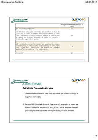Consulcamp Auditoria 31.08.2012
19
37
Obrigatoriedade de entrega da
ECD
SCP tributada pelo lucro real Sim
SCP tributada pelo lucro presumido, que distribuir, a título de
lucros, sem incidência do Imposto sobre a Renda Retido na Fonte
(IRRF), parcela dos lucros ou dividendos superior ao valor da base
de cálculo do Imposto, diminuída de todos os impostos e
contribuições a que estiver sujeita.
Sim
SCP imunes e isentas que, em relação aos fatos ocorridos no ano
calendário, tenham sido obrigadas à apresentação da Escrituração
Fiscal Digital das Contribuições, nos termos da Instrução
Normativa RFB nº 1.252, de 1º de março de 2012.
Sim
Demais SCP Não
Demonstrações Financeiras para todos os meses que levantou balanço de
suspensão ou redução.
Registro I355 (Resultado Antes do Encerramento) para todos os meses que
levantou balanço de suspensão ou redução. No caso de empresas tributada
pelo lucro presumido deverá ter um registro desse para cada trimestre.
Principais Pontos de Atenção
3. Sped Contábil
 