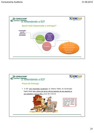 Consulcamp Auditoria 31.08.2012
21
Quem está dispensado a entregar?
2. Entendendo a ECF
41
PJ InativaPJ Inativa
Imunes e
Isentas
Imunes e
Isentas
Optante
pelo
Simples
Nacional
Optante
pelo
Simples
Nacional
Aquela que não tenha
efetuado qualquer
atividade operacional,
não operacional,
patrimonial ou
financeira.
Prazo de Entrega
A ECF será transmitida anualmente ao Sistema Público de Escrituração
Digital (Sped) até o último dia útil do mês de setembro do ano seguinte ao
ano-calendário a que se refira. (Conf. IN 1.524/14)
2. Entendendo a ECF
O prazo para entrega da
ECF será encerrado às
23h59min59s horário de
Brasília, do último dia
fixado para entrega da
escrituração.
42
 