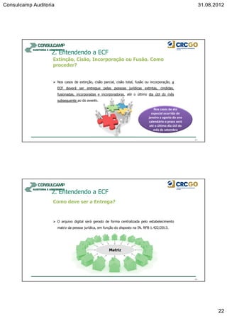 Consulcamp Auditoria 31.08.2012
22
Extinção, Cisão, Incorporação ou Fusão. Como
proceder?
Nos casos de extinção, cisão parcial, cisão total, fusão ou incorporação, a
ECF deverá ser entregue pelas pessoas jurídicas extintas, cindidas,
fusionadas, incorporadas e incorporadoras, até o último dia útil do mês
subsequente ao do evento.
2. Entendendo a ECF
43
Nos casos de ato
especial ocorrido de
janeiro a agosto do ano
calendário o prazo será
até o último dia útil do
mês de setembro
Como deve ser a Entrega?
O arquivo digital será gerado de forma centralizada pelo estabelecimento
matriz da pessoa jurídica, em função do disposto na IN. RFB 1.422/2013.
2. Entendendo a ECF
44
 
