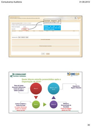Consulcamp Auditoria 31.08.2012
30
59
Importação Obrigatória para
Empresas que entregou o ECD.
Arquivo da ECD a ser
recuperado na ECF deve estar
validado e assinado.
Quais blocos estarão preenchidos após a
importação do ECD?
60
Bloco CBloco C
Bloco JBloco J Bloco KBloco K
Bloco L, P, T
ou U
Bloco L, P, T
ou U
 