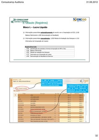 Consulcamp Auditoria 31.08.2012
32
Informações preenchidas automaticamente de acordo com a Importação do ECD; (L100
Balanço Patrimonial e L300 Demonstração do Resultado)
Informações preenchidas manualmente (L200 Método de Avaliação dos Estoques e L210
Informativa da Composição de Custos)
Bloco L – Lucro Líquido
3. Leiaute (Registros)
RegistroDescrição
L030 Identificação dos períodos e formas de Apuração do IRPJ e CSLL
L100 Balanço Patrimonial
L200 Método de Avaliação dos Estoques
L210 Informativo de Composição de Custos
L300 Demonstração do Resultado do Exercício
64
O L100 irá montar o Balanço
Patrimonial automaticamente para
todos os meses que foi levantado
balanço de suspensão/redução. A estrutura do Balanço Patrimonial
é estruturada de acordo com o
plano de Contas Referencial e
independente se houve ou não
lançamentos a estrutura será fixa.
 