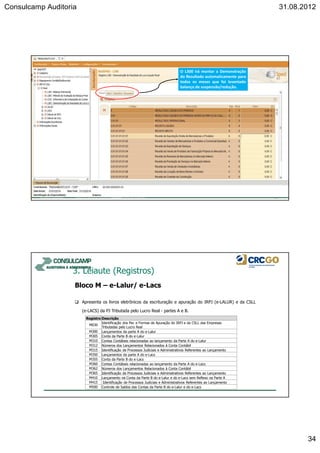 Consulcamp Auditoria 31.08.2012
34
67
O L300 irá montar a Demonstração
do Resultado automaticamente para
todos os meses que foi levantado
balanço de suspensão/redução.
Apresenta os livros eletrônicos da escrituração e apuração do IRPJ (e-LALUR) e da CSLL
(e-LACS) da PJ Tributada pelo Lucro Real - partes A e B.
Bloco M – e-Lalur/ e-Lacs
3. Leiaute (Registros)
Registro Descrição
M030
Identificação dos Per. e Formas de Apuração do IRPJ e da CSLL das Empresas
Tributadas pelo Lucro Real
M300 Lançamentos da parte A do e-Lalur
M305 Conta da Parte B do e-Lalur
M310 Contas Contábeis relacionadas ao lançamento da Parte A do e-Lalur
M312 Números dos Lançamentos Relacionados à Conta Contábil
M315 Identificação de Processos Judiciais e Administrativos Referentes ao Lançamento
M350 Lançamentos da parte A do e-Lacs
M355 Conta da Parte B do e-Lacs
M360 Contas Contábeis relacionadas ao lançamento da Parte A do e-Lacs
M362 Números dos Lançamentos Relacionados à Conta Contábil
M365 Identificação de Processos Judiciais e Administrativos Referentes ao Lançamento
M410 Lançamento na Conta da Parte B do e-Lalur e do e-Lacs sem Reflexo na Parte A
M415 Identificação de Processos Judiciais e Administrativos Referentes ao Lançamento
M500 Controle de Saldos das Contas da Parte B do e-Lalur e do e-Lacs
 
