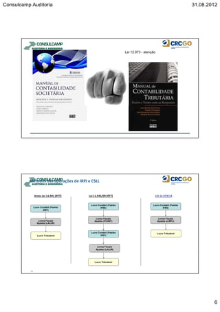 Consulcamp Auditoria 31.08.2012
6
Lei 12.973 - atenção
Métodos das apurações de IRPJ e CSLL
12
Antes Lei 11.941 (RTT) Lei 11.941/09 (RTT) LEI 12.973/14
Lucro Contábil (Padrão
2007)
Livros Fiscais
Ajustes (LALUR)
Lucro Tributável
Lucro Contábil (Padrão
IFRS)
Livros Fiscais
Ajustes (FCONT)
Lucro Contábil (Padrão
IFRS)
Livros Fiscais
Ajustes (e-IRPJ)
Lucro Tributável
Livros Fiscais
Ajustes (LALUR)
Lucro Contábil (Padrão
2007)
Lucro Tributável
 