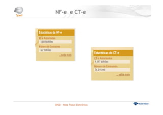 NF-e e CT-e
SPED – Nota Fiscal Eletrônica
 