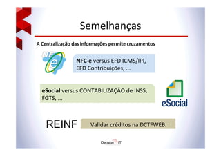 Semelhanças	
  
A	
  Centralização	
  das	
  informações	
  permite	
  cruzamentos	
  
NFC-­‐e	
  versus	
  EFD	
  ICMS/IPI,	
  
EFD	
  Contribuições,	
  ...	
  
eSocial	
  versus	
  CONTABILIZAÇÃO	
  de	
  INSS,	
  
FGTS,	
  ...	
  
REINF Validar	
  créditos	
  na	
  DCTFWEB.	
  
 