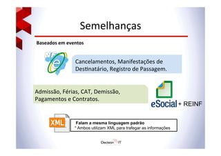 Semelhanças	
  
Baseados	
  em	
  eventos	
  
Cancelamentos,	
  Manifestações	
  de	
  
Des@natário,	
  Registro	
  de	
  Passagem.	
  
Admissão,	
  Férias,	
  CAT,	
  Demissão,	
  
Pagamentos	
  e	
  Contratos.	
  
Falam a mesma linguagem padrão
* Ambos utilizam XML para trafegar as informações
+ REINF
 