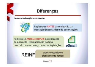 Diferenças	
  
Momento	
  do	
  registro	
  do	
  evento	
  
Registra-­‐se	
  ANTES	
  da	
  realização	
  da	
  
operação	
  (Necessidade	
  de	
  autorização).	
  
Registra-­‐se	
  ANTES	
  e	
  DEPOIS	
  da	
  realização	
  
da	
  operação	
  	
  (Comunicação	
  do	
  fato	
  
ocorrido	
  ou	
  a	
  ocorrer,	
  conforme	
  legislação).	
  
REINF
Após	
  o	
  ocorrido	
  e	
  
efe@vamente	
  re@do.	
  
 
