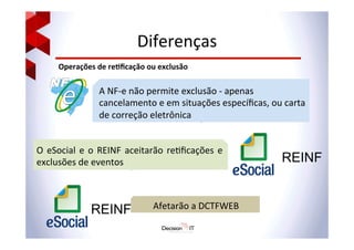 Diferenças	
  
Operações	
  de	
  reﬁcação	
  ou	
  exclusão	
  
A	
  NF-­‐e	
  não	
  permite	
  exclusão	
  -­‐	
  apenas	
  
cancelamento	
  e	
  em	
  situações	
  especíﬁcas,	
  ou	
  carta	
  
de	
  correção	
  eletrônica	
  
O	
  eSocial	
  e	
  o	
  REINF	
  aceitarão	
  re@ﬁcações	
  e	
  
exclusões	
  de	
  eventos	
  
REINF Afetarão	
  a	
  DCTFWEB	
  
REINF
 
