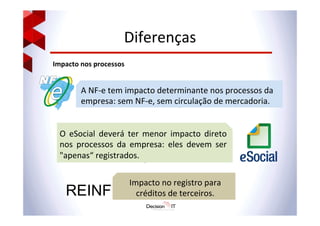 Diferenças	
  
Impacto	
  nos	
  processos	
  
A	
  NF-­‐e	
  tem	
  impacto	
  determinante	
  nos	
  processos	
  da	
  
empresa:	
  sem	
  NF-­‐e,	
  sem	
  circulação	
  de	
  mercadoria.	
  
O	
   eSocial	
   deverá	
   ter	
   menor	
   impacto	
   direto	
  
nos	
   processos	
   da	
   empresa:	
   eles	
   devem	
   ser	
  
"apenas“	
  registrados.	
  
REINF
Impacto	
  no	
  registro	
  para	
  	
  
créditos	
  de	
  terceiros.	
  
 
