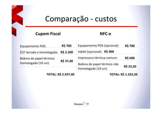 Comparação	
  -­‐	
  custos	
  
NFC-­‐e	
  Cupom	
  Fiscal	
  
Equipamento	
  POS:	
  
ECF	
  lacrada	
  e	
  homologada:	
  
Bobina	
  de	
  papel	
  térmico	
  
homologado	
  (10	
  un):	
  
R$	
  700	
  
R$	
  2.200	
  
R$	
  37,40	
  
Equipamento	
  POS	
  (opcional):	
  
tablet	
  (opcional):	
  	
  
Impressora	
  térmica	
  comum:	
  	
  
Bobina	
  de	
  papel	
  térmico	
  não	
  	
  
homologado	
  (10	
  un):	
  
R$	
  700	
  
R$	
  900	
  
R$	
  600	
  
R$	
  23,50	
  
TOTAL:	
  R$	
  2.937,40	
   TOTAL:	
  R$	
  1.323,50	
  
 