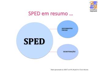 SPED
DOCUMENTOS
FISCAIS
ESCRITURAÇÕES
Dado apresentado na ABAT em 09_04 pelo Sr. Clovis Receita
 