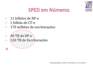 • 11 bilhões de NF-e
• 1 bilhão de CT-e
• 170 milhões de escriturações
• 40 TB de DF-e
• 120 TB de Escriturações

Dado apresentado na ABAT em 09_04 pelo Sr. Clovis Receita
 