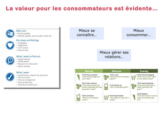 La valeur pour les consommateurs est évidente… Mieux gérer ses relations… Mieux se connaître… Mieux consommer… 