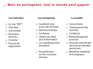 …  Mais en partageant, tout le monde peut gagner 