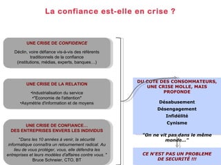 La confiance est-elle en crise ? UNE CRISE DE  CONFIDENCE Déclin, voire défiance vis-à-vis des référents traditionnels de la confiance (institutions, médias, experts, banques…) UNE CRISE DE LA RELATION Industrialisation du service "Economie de l'attention" Asymétrie d'information et de moyens UNE CRISE DE CONFIANCE… DES ENTREPRISES ENVERS LES INDIVIDUS " Dans les 10 années à venir, la sécurité informatique connaîtra un retournement radical. Au lieu de vous protéger, vous, elle défendra les entreprises et leurs modèles d'affaires contre vous . " Bruce Schneier, CTO, BT DU COTE DES CONSOMMATEURS, UNE CRISE MOLLE, MAIS PROFONDE Désabusement Désengagement Infidélité Cynisme "On ne vit pas dans le même monde…" CE N'EST PAS UN PROBLEME DE SECURITÉ !!! 