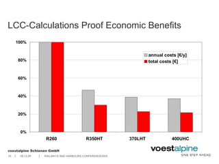 LCC-Calculations Proof Economic Benefits 