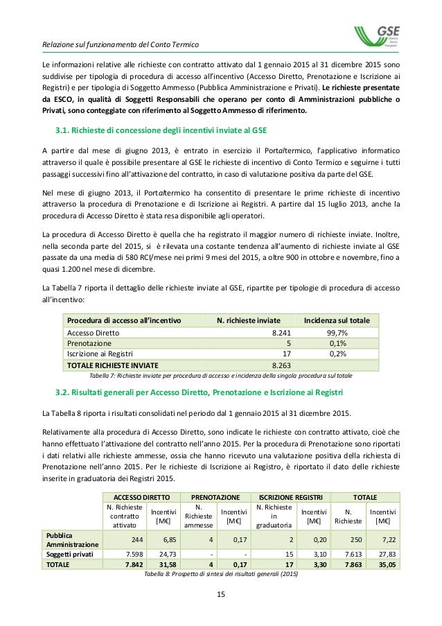 Relazione sul funzionamento del Conto Termico gennaio / dicembre 20…