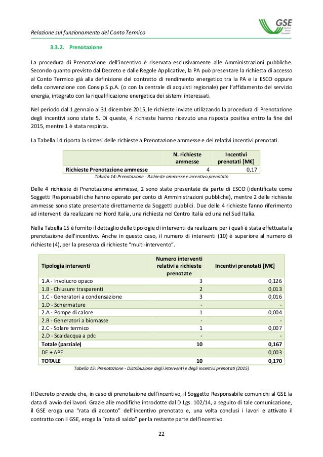 Relazione sul funzionamento del Conto Termico gennaio / dicembre 20…