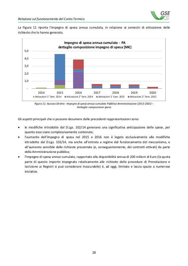 Relazione sul funzionamento del Conto Termico gennaio / dicembre 20…