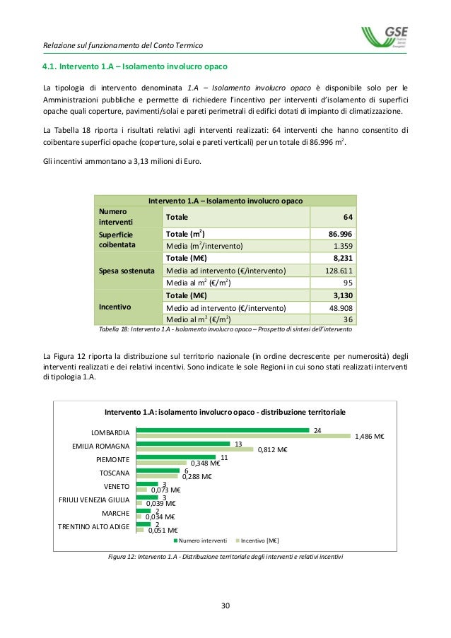 Relazione sul funzionamento del Conto Termico gennaio / dicembre 20…