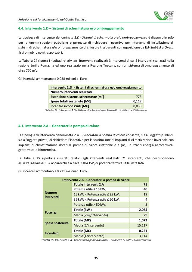 Relazione sul funzionamento del Conto Termico gennaio / dicembre 20…