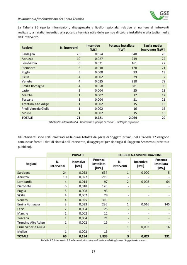 Relazione sul funzionamento del Conto Termico gennaio / dicembre 20…