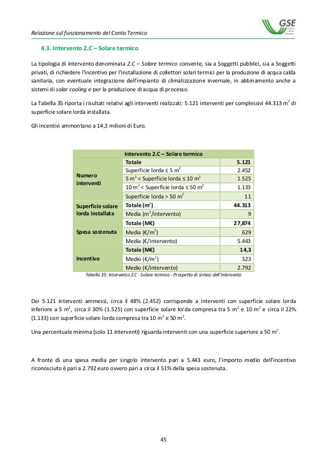 Relazione sul funzionamento del Conto Termico gennaio / dicembre 20…