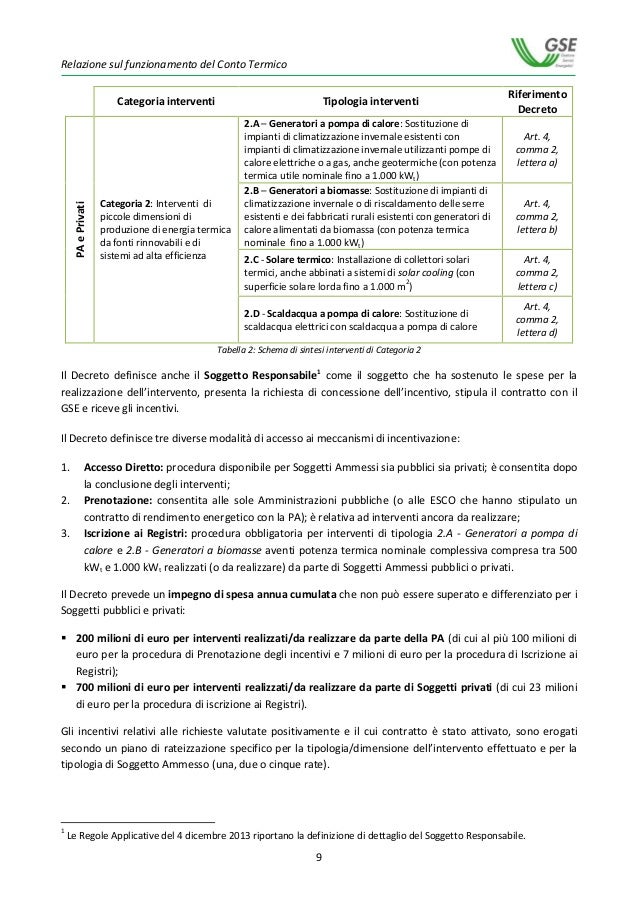 Relazione sul funzionamento del Conto Termico gennaio / dicembre 20…