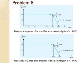 Comprehensive Analysis of Operational Amplifier Frequency Response and ...
