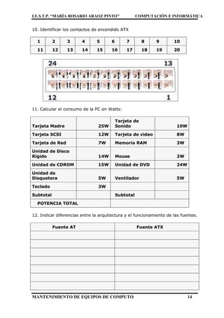 I.E.S.T.P. “MARÍA ROSARIO ARAOZ PINTO” COMPUTACIÓN E INFORMÁTICA
MANTENIMIENTO DE EQUIPOS DE COMPUTO 14
10. Identificar los contactos de encendido ATX
1 2 3 4 5 6 7 8 9 10
11 12 13 14 15 16 17 18 19 20
11. Calcular el consumo de la PC en Watts:
Tarjeta Madre 25W
Tarjeta de
Sonido 10W
Tarjeta SCSI 12W Tarjeta de video 8W
Tarjeta de Red 7W Memoria RAM 3W
Unidad de Disco
Rígido 14W Mouse 2W
Unidad de CDROM 15W Unidad de DVD 24W
Unidad de
Disquetera 5W Ventilador 5W
Teclado 3W
Subtotal Subtotal
POTENCIA TOTAL
12. Indicar diferencias entre la arquitectura y el funcionamiento de las fuentes.
Fuente AT Fuente ATX
 