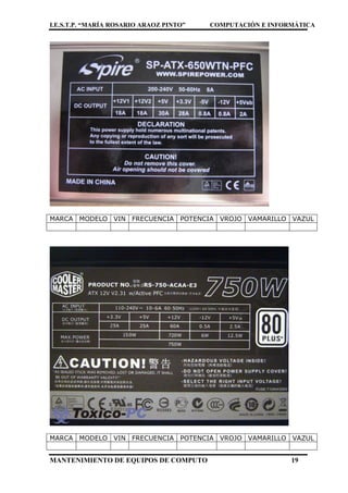 I.E.S.T.P. “MARÍA ROSARIO ARAOZ PINTO” COMPUTACIÓN E INFORMÁTICA
MANTENIMIENTO DE EQUIPOS DE COMPUTO 19
MARCA MODELO VIN FRECUENCIA POTENCIA VROJO VAMARILLO VAZUL
MARCA MODELO VIN FRECUENCIA POTENCIA VROJO VAMARILLO VAZUL
 