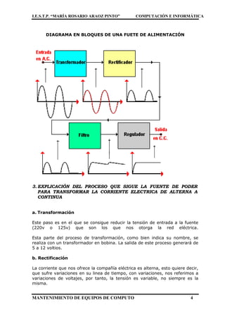 I.E.S.T.P. “MARÍA ROSARIO ARAOZ PINTO” COMPUTACIÓN E INFORMÁTICA
MANTENIMIENTO DE EQUIPOS DE COMPUTO 4
DIAGRAMA EN BLOQUES DE UNA FUETE DE ALIMENTACIÓN
3. EXPLICACIÓN DEL PROCESO QUE SIGUE LA FUENTE DE PODER
PARA TRANSFORMAR LA CORRIENTE ELECTRICA DE ALTERNA A
CONTINUA
a. Transformación
Este paso es en el que se consigue reducir la tensión de entrada a la fuente
(220v o 125v) que son los que nos otorga la red eléctrica.
Esta parte del proceso de transformación, como bien indica su nombre, se
realiza con un transformador en bobina. La salida de este proceso generará de
5 a 12 voltios.
b. Rectificación
La corriente que nos ofrece la compañía eléctrica es alterna, esto quiere decir,
que sufre variaciones en su linea de tiempo, con variaciones, nos referimos a
variaciones de voltajes, por tanto, la tensión es variable, no siempre es la
misma.
 