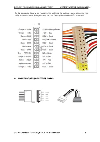 I.E.S.T.P. “MARÍA ROSARIO ARAOZ PINTO” COMPUTACIÓN E INFORMÁTICA
MANTENIMIENTO DE EQUIPOS DE COMPUTO 8
En la siguiente figura se muestra los valores de voltaje para alimentar los
diferentes circuitos y dispositivos de una fuente de alimentación standard.
8. ADAPTADORES (CONECTOR SATA)
 