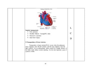 Growth and Development with congenital anomalies [Lesson Plan] - Juhin ...