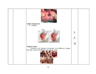 Growth and Development with congenital anomalies [Lesson Plan] - Juhin ...