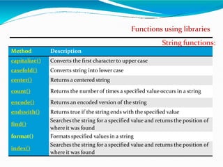 Functions using libraries
String functions:
Method Description
capitalize() Converts the first character to upper case
casefold() Converts string into lower case
center() Returns a centered string
count() Returns the number of times a specified value occurs in a string
encode() Returns an encoded version of the string
endswith() Returns true if the string ends with the specified value
find()
Searches the string for a specified value and returns the position of
where it was found
format() Formats specified values in a string
index()
Searches the string for a specified value and returns the position of
where it was found
 